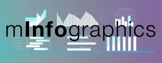 MotionVFX mInfographics app icon
